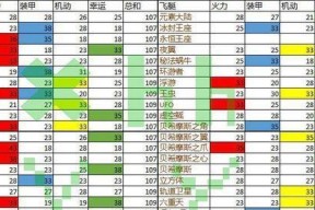 不思议迷宫卡帕星探索100%攻略（一场精彩的星际冒险等待你的解锁——以游戏为主的终极攻略）