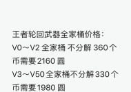 cf手游打一把王者多少钱？游戏内购买道具的费用是多少？
