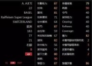 FIFA18俱乐部生涯模式（详解FIFA18俱乐部生涯模式中各位妖人的特点和能力）