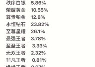 怎么算荣耀王者？达到王者段位需要多少积分？