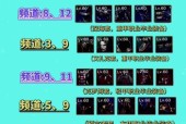 在地下城中如何获得艾扎克？艾扎克的获取条件是什么？