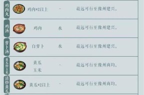 《江湖悠悠》游戏青椒获得方法一览（如何快速获得游戏中的青椒）