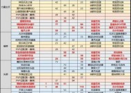 墓地装备掉落有哪些？如何提高墓地装备的获取率？
