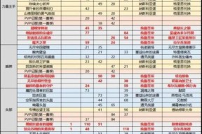 墓地装备掉落有哪些？如何提高墓地装备的获取率？