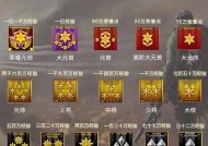 CF创建房间需要达到的等级门槛是什么？