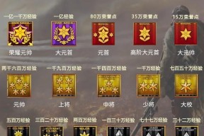 CF创建房间需要达到的等级门槛是什么？