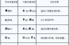 星际战甲中友方伤害如何计算？计算公式是什么？