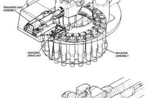 我的世界中如何装弹？装弹机制是怎样的？