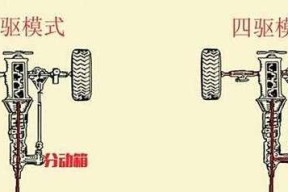 怀旧四驱车手机版驾驶系统详解（重温经典）