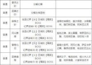 魔域洗宝宝需要多少钱？具体操作流程是？