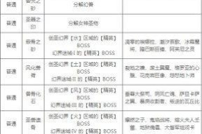 魔域洗宝宝需要多少钱？具体操作流程是？