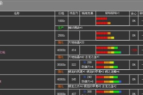 《猎人手游》快速升级攻略（十五个技巧帮你轻松刷级）
