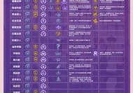 LOL英雄联盟（开启未来之门）