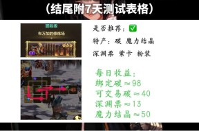 地下城中小号如何选择职业以养成大号？最佳职业选择是什么？