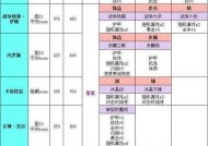 《小志传奇》地下夺宝全攻略（揭秘游戏中的珍稀宝藏和精彩玩法）