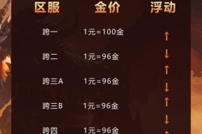 DNF如何增幅9？增幅9的成功率是多少？