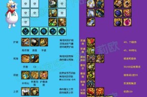 dnf暗属性装备特点是什么？