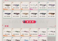 DNF流浪武士双刀武器效果详解（各式武器优劣及适用场合一览）