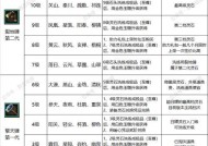 新寻仙快速升级的秘诀是什么？