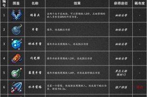 《重生细胞最强武器新手武器排行榜》（全面盘点重生细胞中适合新手的最佳武器）