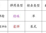 Apex英雄全枪械伤害表（深度解析Apex英雄所有武器的伤害数据）