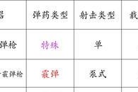 Apex英雄全枪械伤害表（深度解析Apex英雄所有武器的伤害数据）