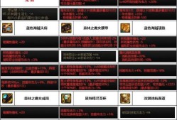 DNF龙骑士技能详解——强大的职业选择（深入了解DNF龙骑士技能）