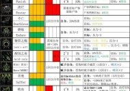暗黑地牢攻略（掌握扎营技巧）
