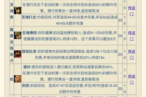 魔兽世界猎人如何捕捉宠物宝宝？