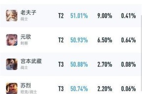 王者荣耀市集代码是什么？如何使用市集代码？