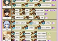 原神角色搭配指南（如何选择原神角色搭配以提升战斗能力）