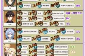 原神角色搭配指南（如何选择原神角色搭配以提升战斗能力）