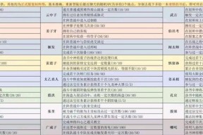 问道封神之战有哪些高级玩法？