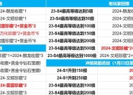 cf赏金令每日冲级的最佳数量是多少？如何平衡效率与奖励？