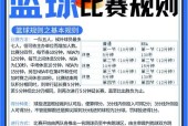 NBA2K15实用灌篮技巧（掌握这些技巧）