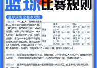 NBA2K15实用灌篮技巧（掌握这些技巧）