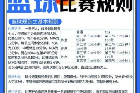 NBA2K15实用灌篮技巧（掌握这些技巧）