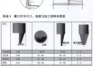 刀塔中如何调整走z方向的锥度？调整的好处和方法是什么？