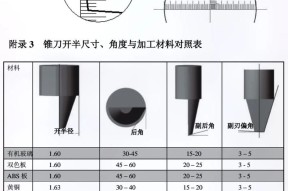 刀塔中如何调整走z方向的锥度？调整的好处和方法是什么？