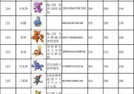 口袋妖怪绿宝石中精灵捕捉技巧是什么？