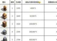 部落冲突矿石表格制作教程？