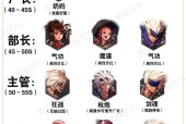 魔方DNF代表什么？魔方DNF与传统DNF有何不同？