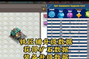 部落冲突中无史诗装备如何战斗？策略是什么？