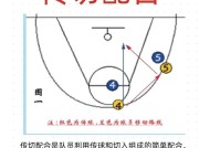 NBA2K15中如何有效防守湖人的攻略与技巧（游戏中利用战术和技巧有效对抗湖人队）