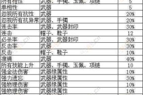 问道装备改造流程是什么？改造成功率如何提高？