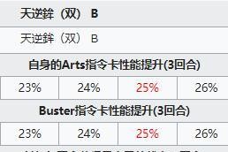 FGO指令卡如何提升性能？使用技巧有哪些？