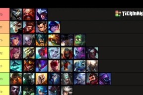 联盟中哪些英雄是高伤害输出？他们的特点是什么？