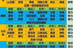 放开那三国3血战魔塔，如何合理安排阵容挑战最高层（掌握合理阵容、技能搭配和装备提升）