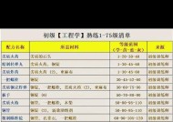 魔兽世界安装表格的正确步骤是什么？