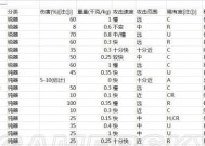 Unturned提示物品收集效率技巧（玩家们在Unturned中如何提高物品收集效率）